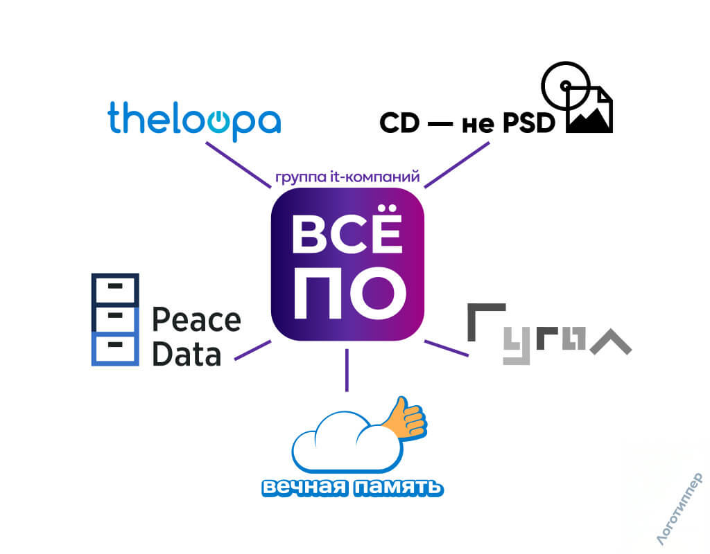 Брендинг группы IT-компаний «Всё ПО» и система дочерних цифровых брендов.